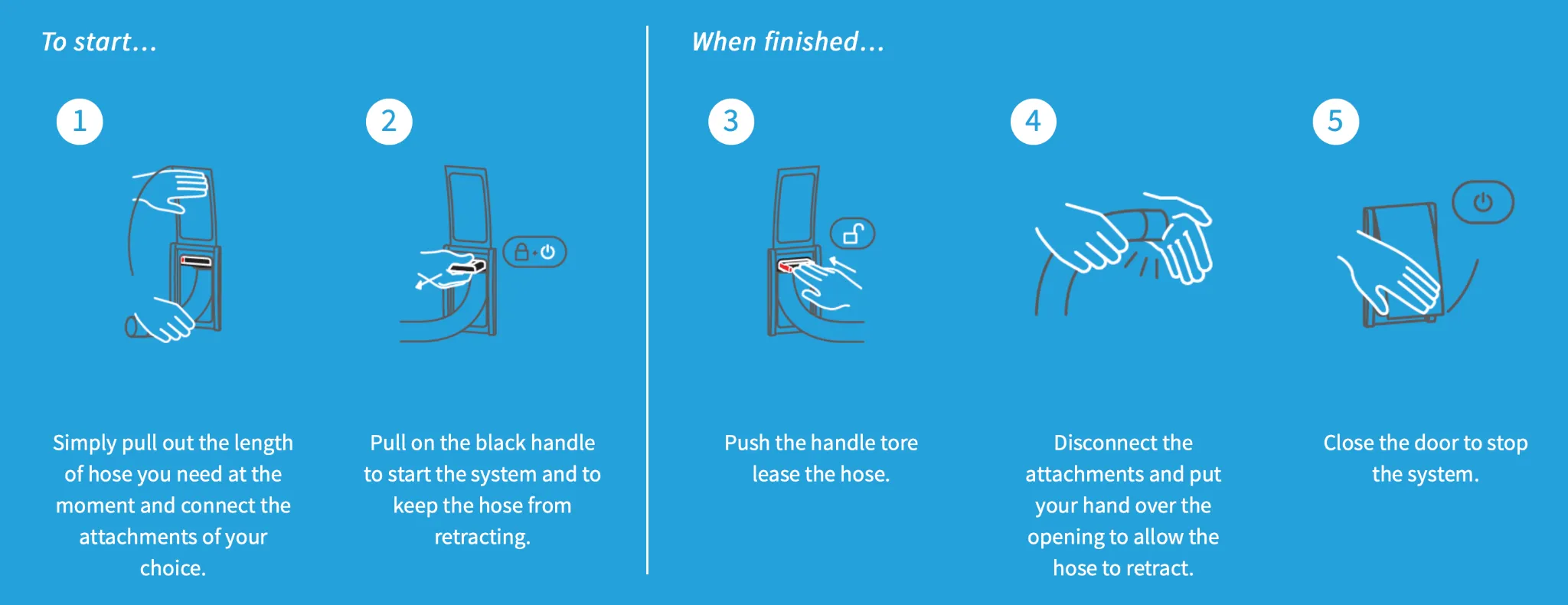 How a retractable central vacuum hose stores in the wall